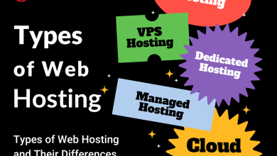 Types of Web Hosting