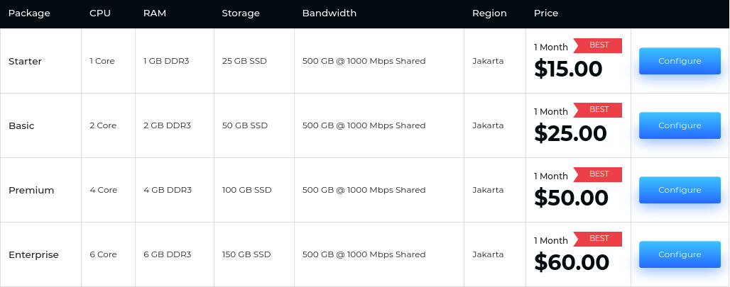 linux VPS hosting in indonesia