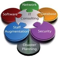 IT Consulting Services