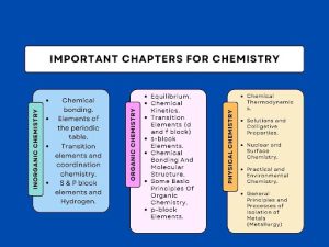 Important chapters for chemistry