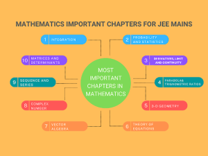 Important chapter of mathematics