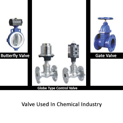 Chemical Industry