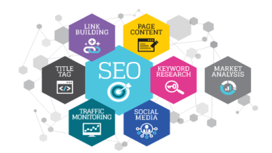 search engine optimization techniques